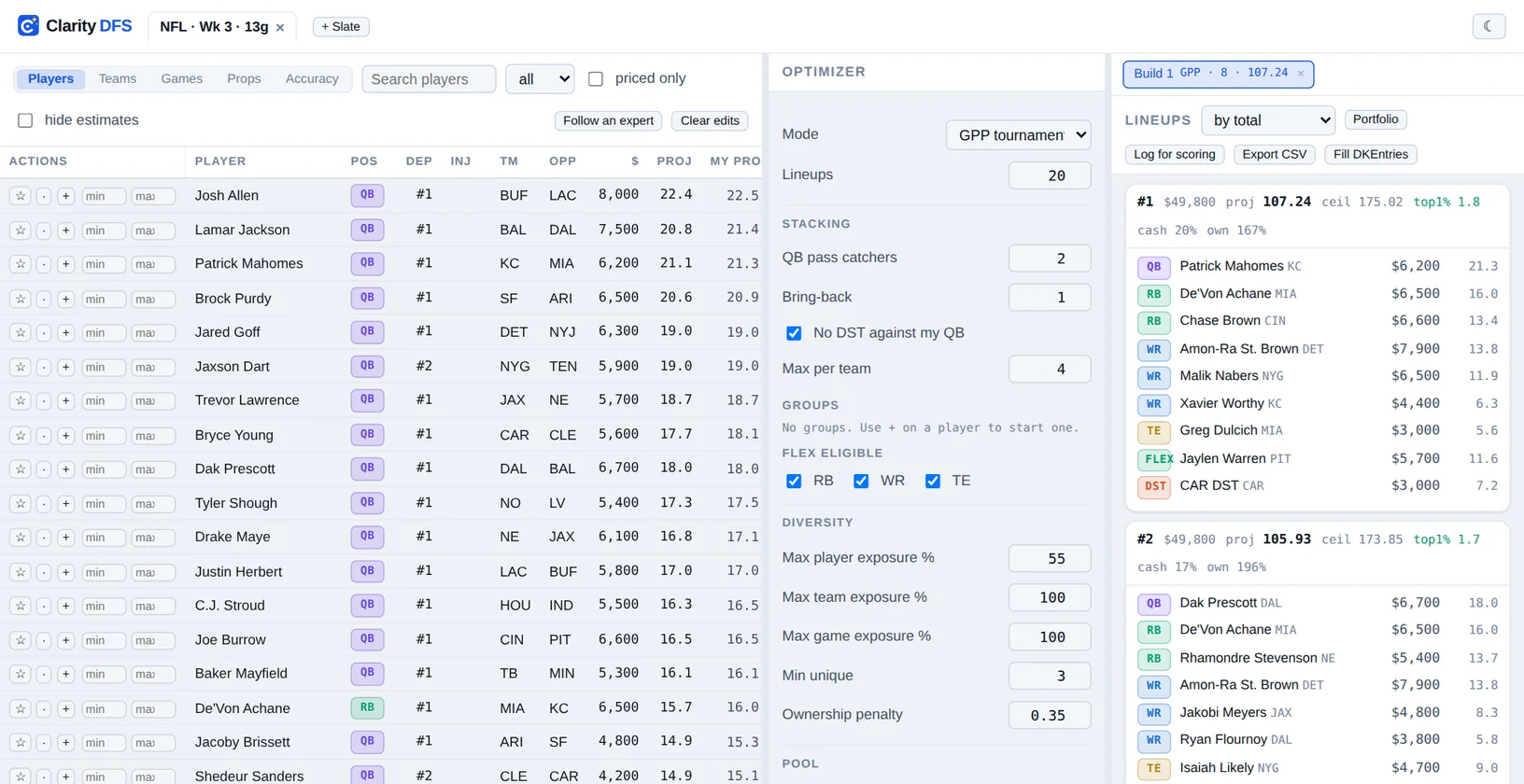 The Clarity DFS app on a laptop: the player pool on the left, optimizer rules in the middle, and built lineups with projection, ceiling, top 1% rate and ownership on the right.